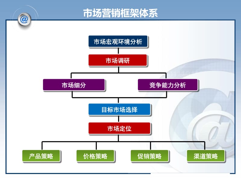 網絡營銷方案設計的系統方法與創新應用
